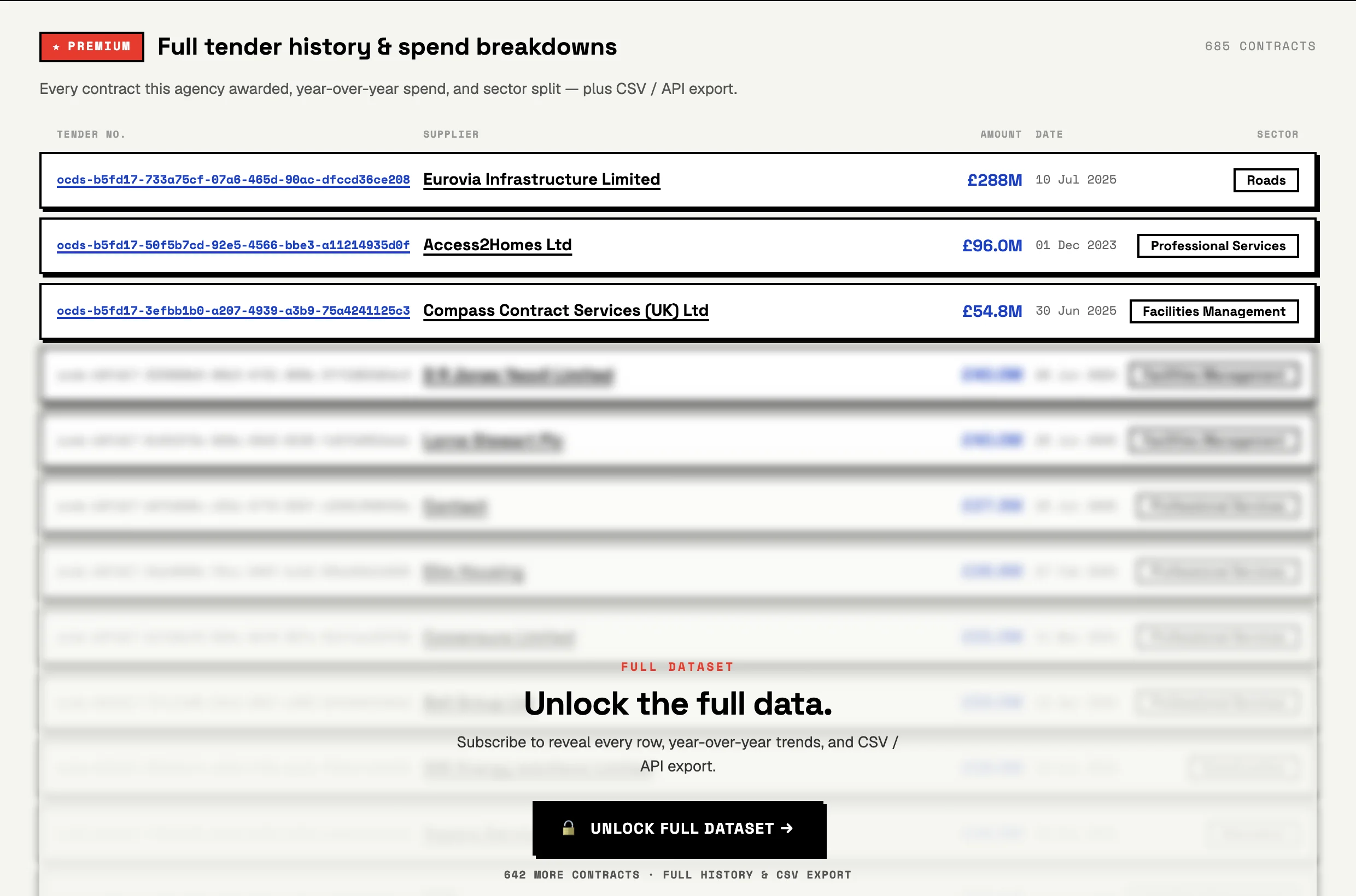 The full tender history section of the Bristol City Council page: three visible rows and a blurred list behind an Unlock full dataset button.